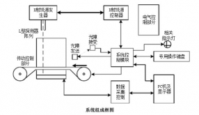 安檢機(jī)系統(tǒng)結(jié)構(gòu)主要有哪兩大部分組成？